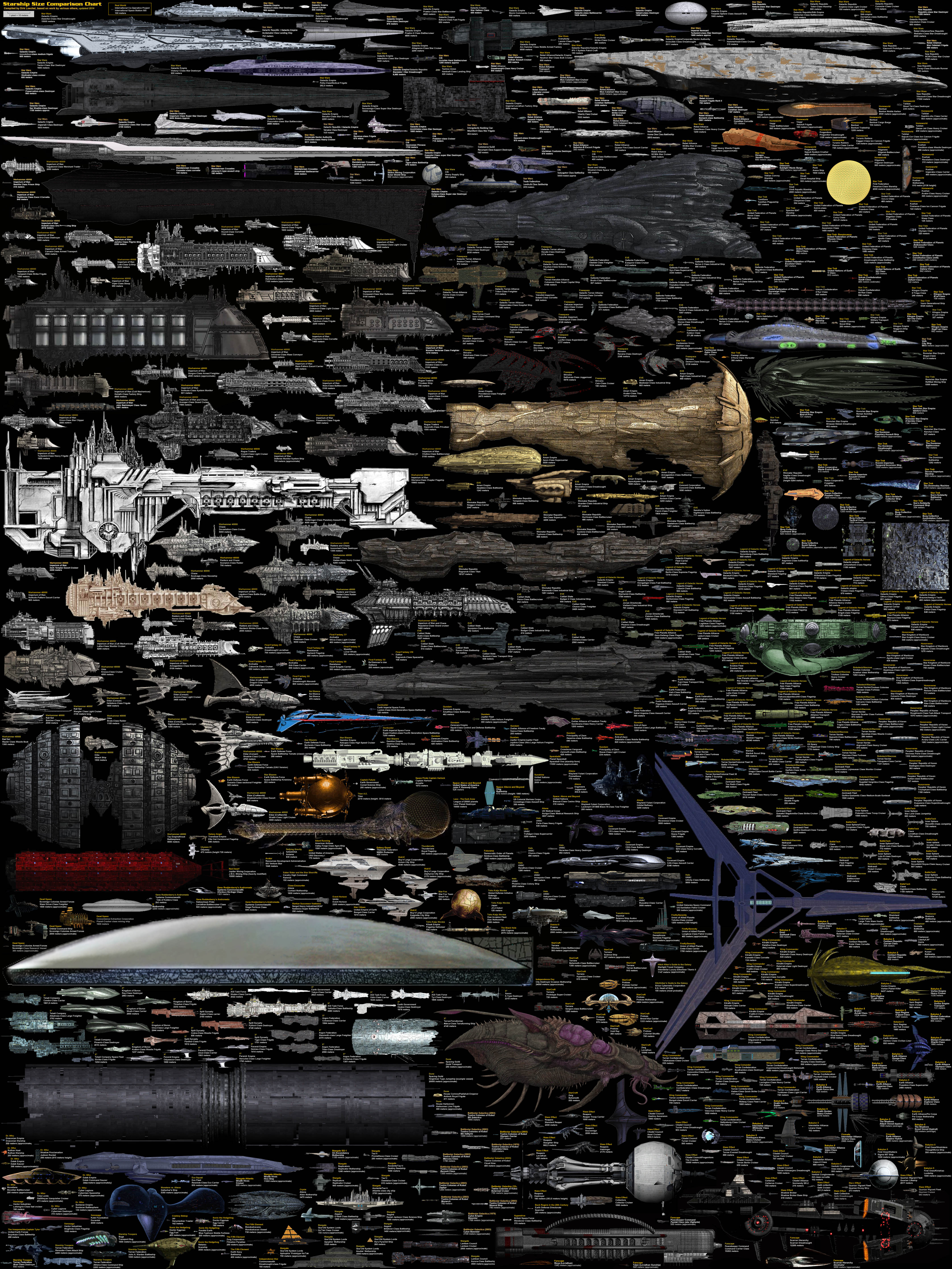 Starship size comparison chart